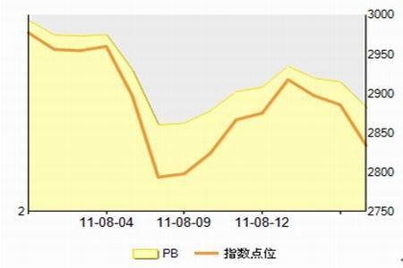 市场做多力量不足 期指弱势格局难改_品种研究