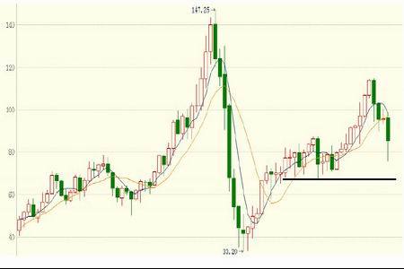 季节性需求 铅价上涨可期_品种研究