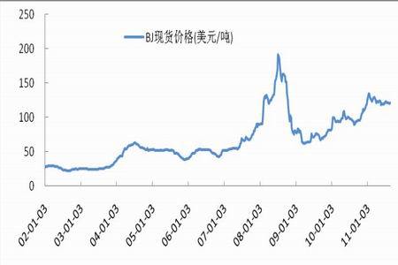 清政府经济总量_世界经济总量图片(2)