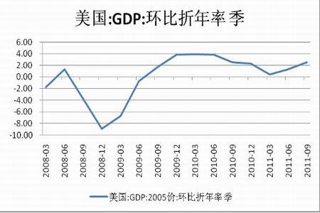 哪个国家公布gdp环比折年率_央行发布宏观经济分析报告 通胀预期有所显现