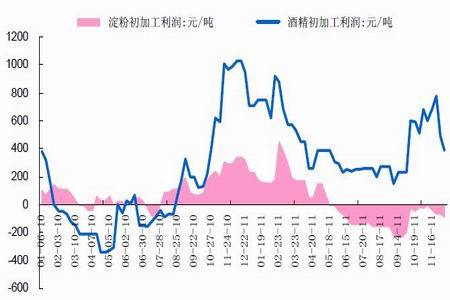 企业主要负责人_企业收入主要来源(2)