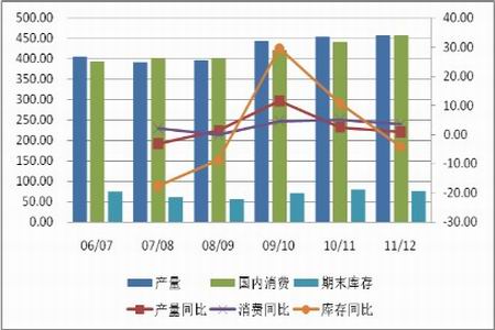 末世之年 豆类行情或有惊喜_品种研究