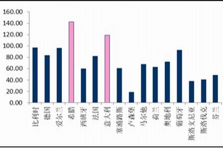 畅洽2020GDP_最新GDP 广州领跑,成都佛山增速最快,佛山市冲刺万亿