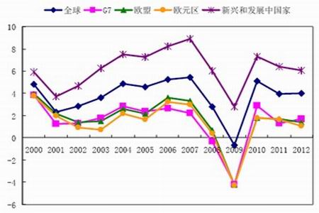 gdp效用(2)