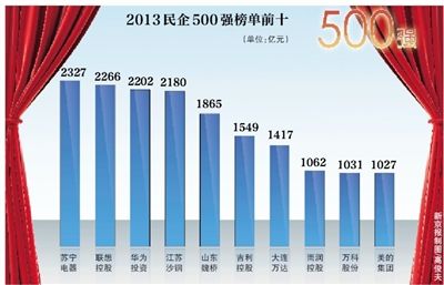 收入证明范本_支出收入表格_新浪2012年总收入(3)