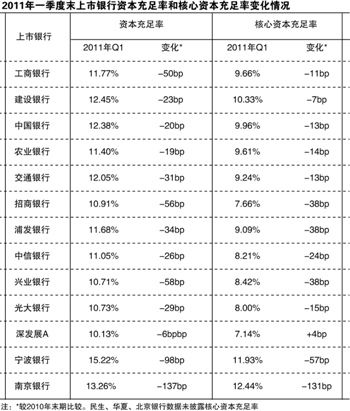招商银行信用卡明细网上怎么查询