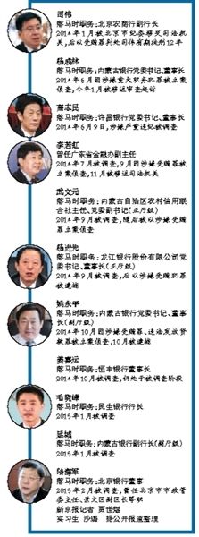 去年以来11位银行高管落马,多集中在城商行系统;业内人士揭秘银行业“潜规则”