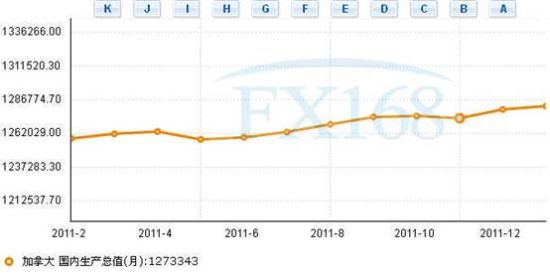 2月gdp_长江宏观 赵伟 美国景气跟踪框架构建 七论繁荣的顶点