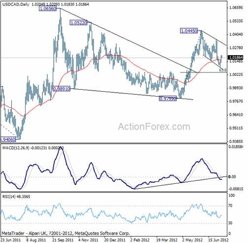 Finance sina cn forex