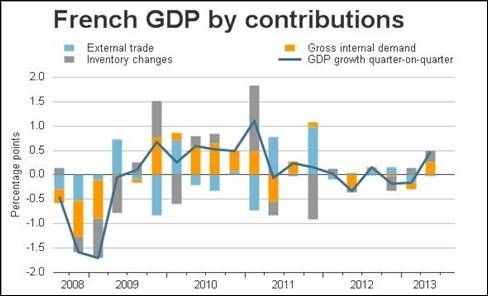 法国2020第二季度gdp_法国斗牛犬