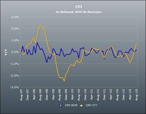抗通缩战役取得大捷 安倍经济学全面开花_数据