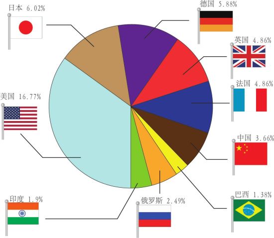 2020上半年欧盟经济总量_2020上半年经济