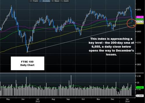 嘉盛集团:富时100指数逼近关键支撑水平(图)_