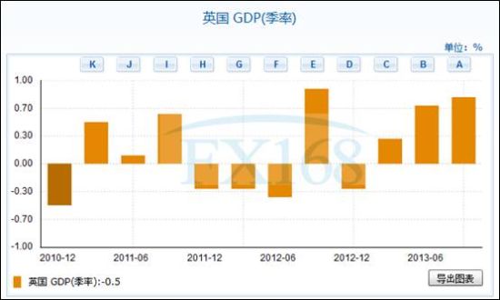 买卖gdp_二手车买卖(2)