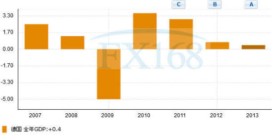 德国gdp增长率_德国牧羊犬