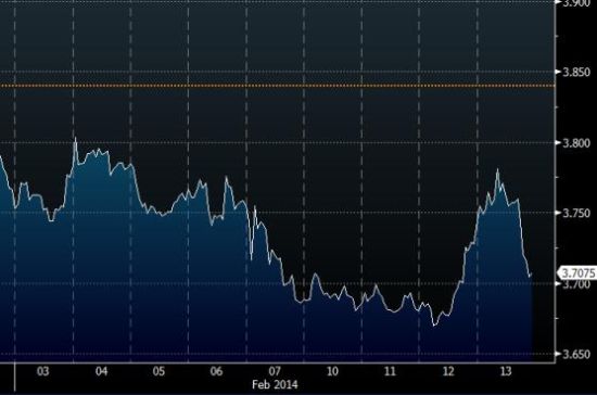 意大利国债收益率周四下滑 因意大利政治紧张