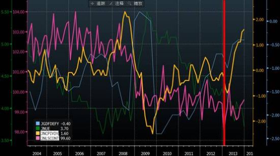 日本gdp近况_中日经济差距超过50年 日本政府近2年来首次上调经济评估