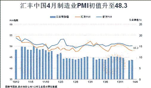 丰4月制造业PMI暂止颓势 野村警告中国GDP增