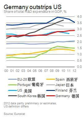 国民研发支出占gdp_抓好自主创新,激发国有企业高质量发展强劲动力