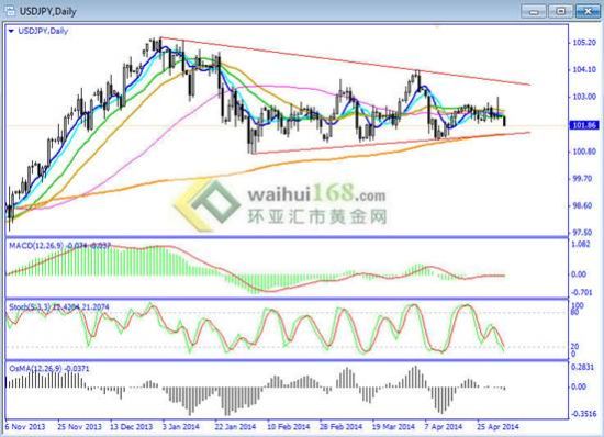 5月份非农就业人口_近五年美国非农就业人口净变化-1月非农就业增加15.7万 前(2)