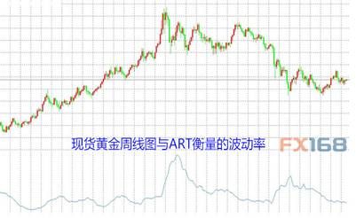 克里金插值生成GDP优缺点_论文推荐 朱永兴 顾及粗差影响的全球电离层克里金插值及精度分析(3)