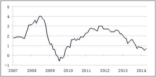 蒋舒:当美国符合预期时 欧央行货币政策成近期