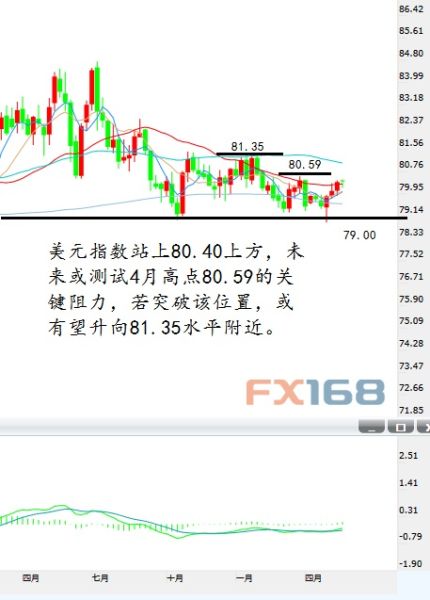 什么是gdp修正系数_白带是什么图片