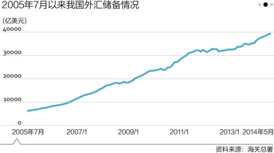 中国货币政策新周期转变基础货币发行方式