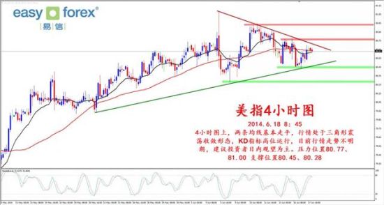 Sina forex