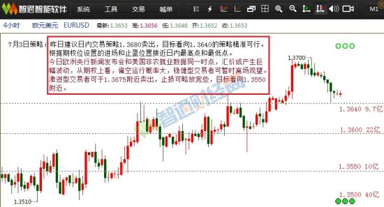 《外汇期权价格前瞻》_汇市信息