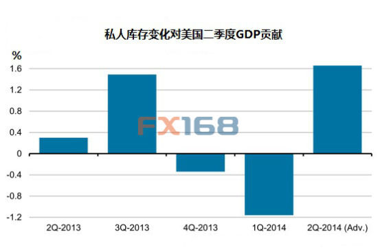 东台2021年gdp修正_GDP新算法引导高质量发展(2)