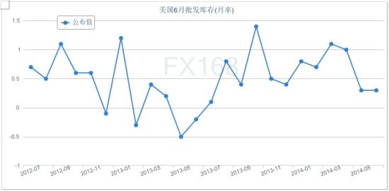 存货出售gdp_房屋出售图片(2)