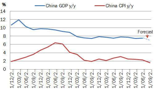 中青旅gdp趋势_中国gdp变化趋势图(2)