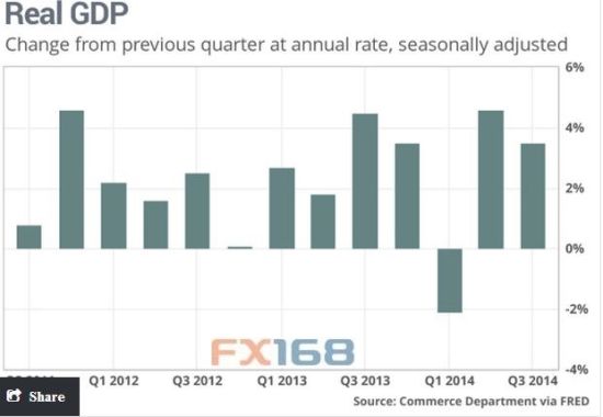 中国季度美元gdp_6.8 中国三季度GDP小幅放缓(3)