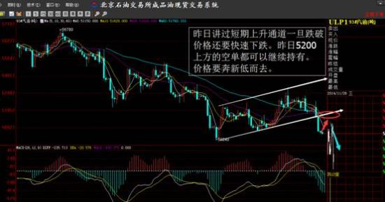 俄罗斯 石油 gdp_俄罗斯石油分布图(2)