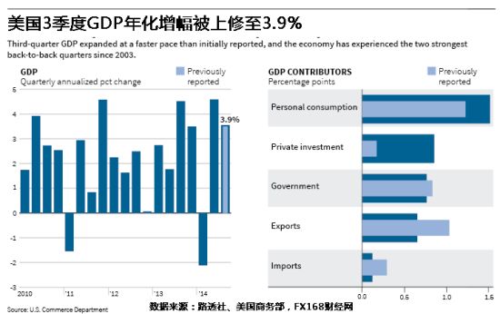 黄金一周美元宏观:消费信心大降 四季度经济前