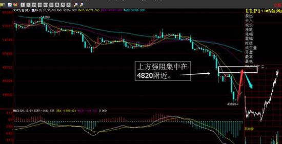 世行国际石油:穆迪下调日本信用评级,激活市场