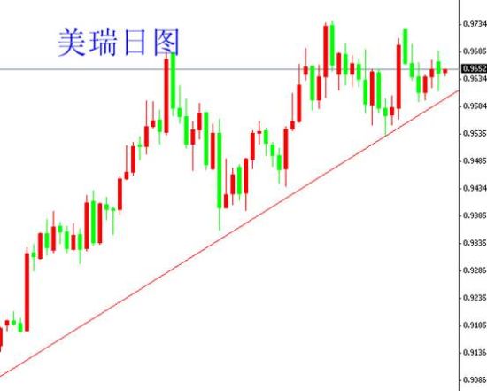 FXBTG:贵金属行情波澜壮阔,黄金触底上涨近8