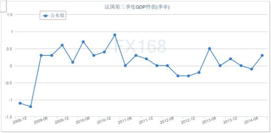 欧洲第三季度经济总量_第三代哈弗h6图片