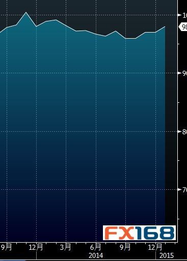 1月经济景气指数_德国1月ZEW经济景气指数意外下滑至61.7