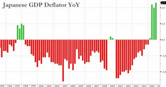 日本最高gdp