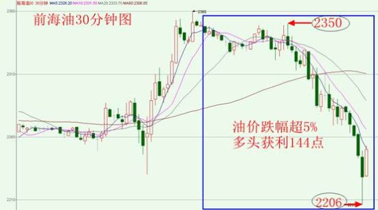 益林经济总量_经济总量世界第二图片(3)