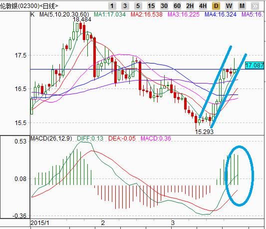 金道贵金属:新中东战争开打,金价冲高回落_数