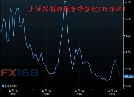 花旗:中国股市再涨一倍才会变泡沫_数据分析