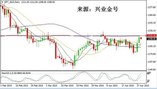 甘肃白银gdp(2)