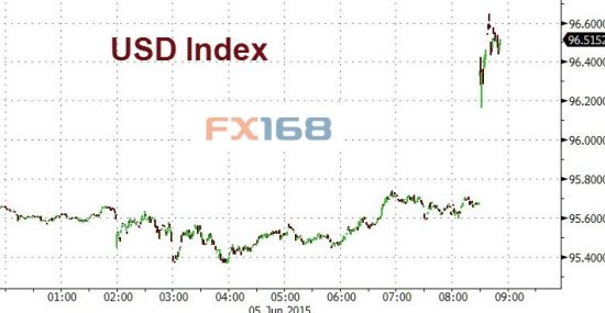 非农火力全开黄金溃退 巨量卖单再现1160岌