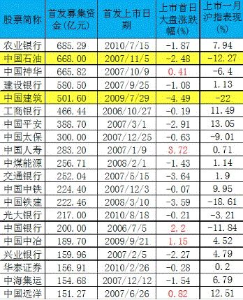 巨无霸中国核电亮相上交所 未来升值空间大猜