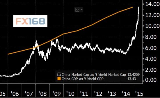 股市占gdp_以史为鉴 六大指标发出信号 美股牛市可能真的到头了(2)