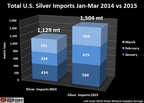 白银市场供需面几大事实:白银供应或趋紧_数据