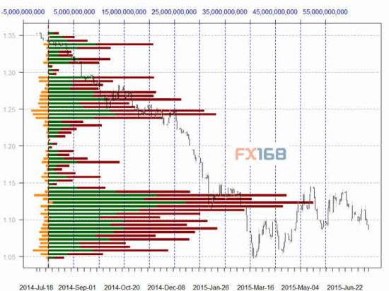 Sina forex